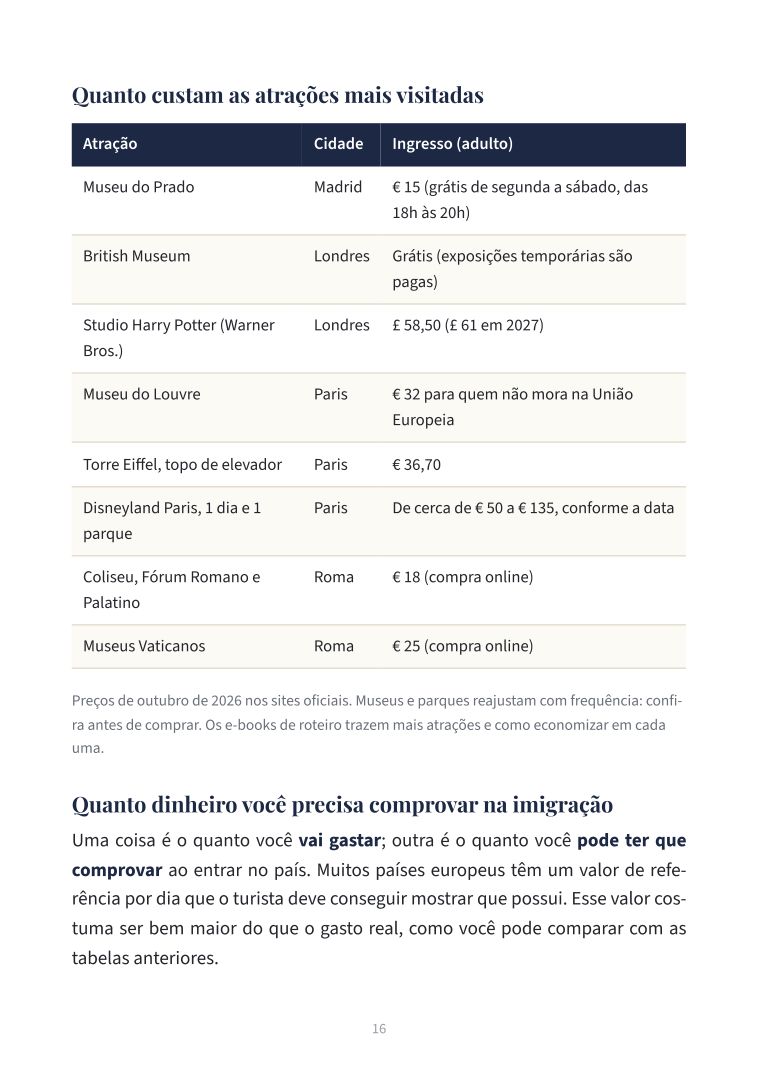 Preço das atrações