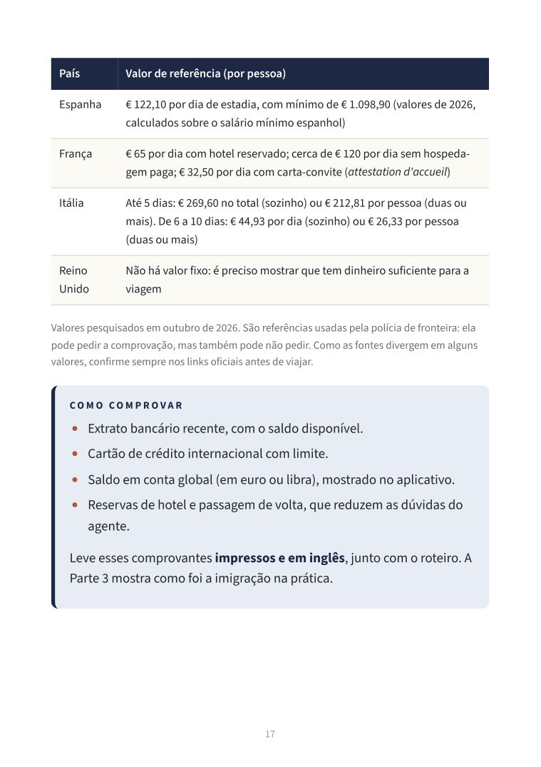 Comprovação de renda por país